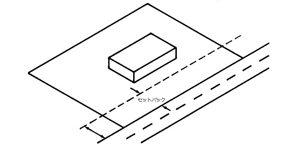 Episode 1 道路幅 で気をつけるべき2つのこと 後悔しない家造り