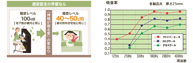 吸音率画像