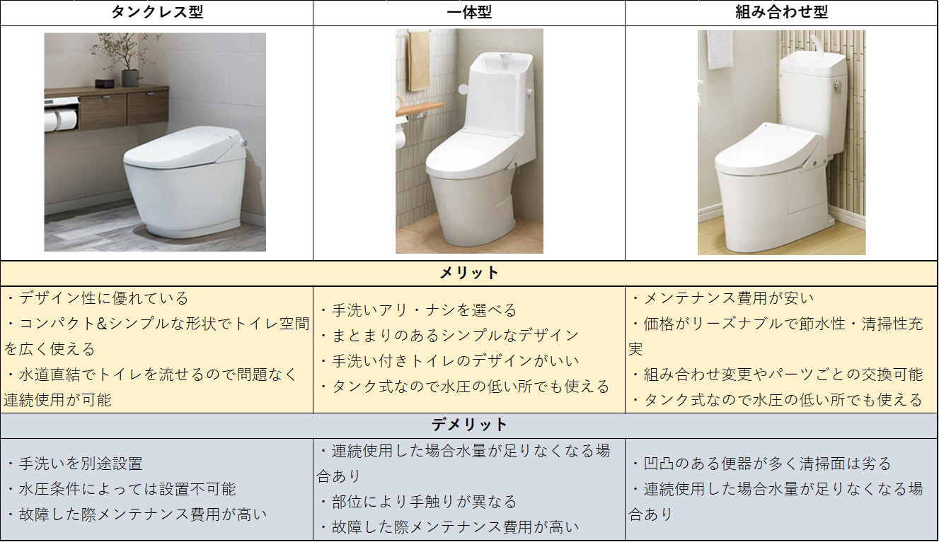 使用不能トイレ 