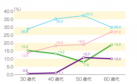 断熱性能