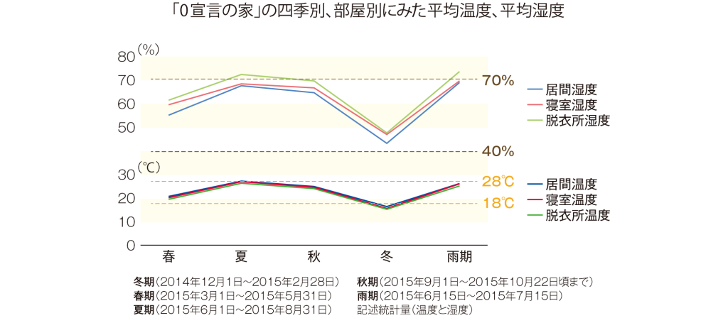 医師が認めたエビデンスと根拠〜自然素材の住宅が身体に良い理由〜 相陽建設株式会社相陽建設株式会社