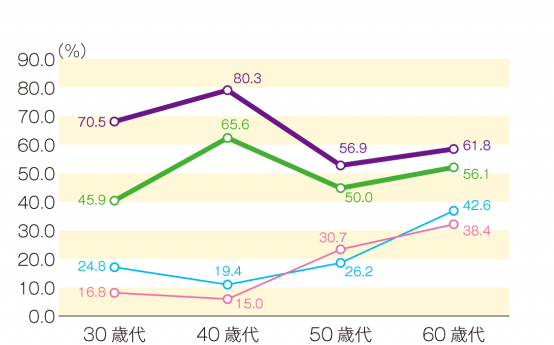 運動頻度