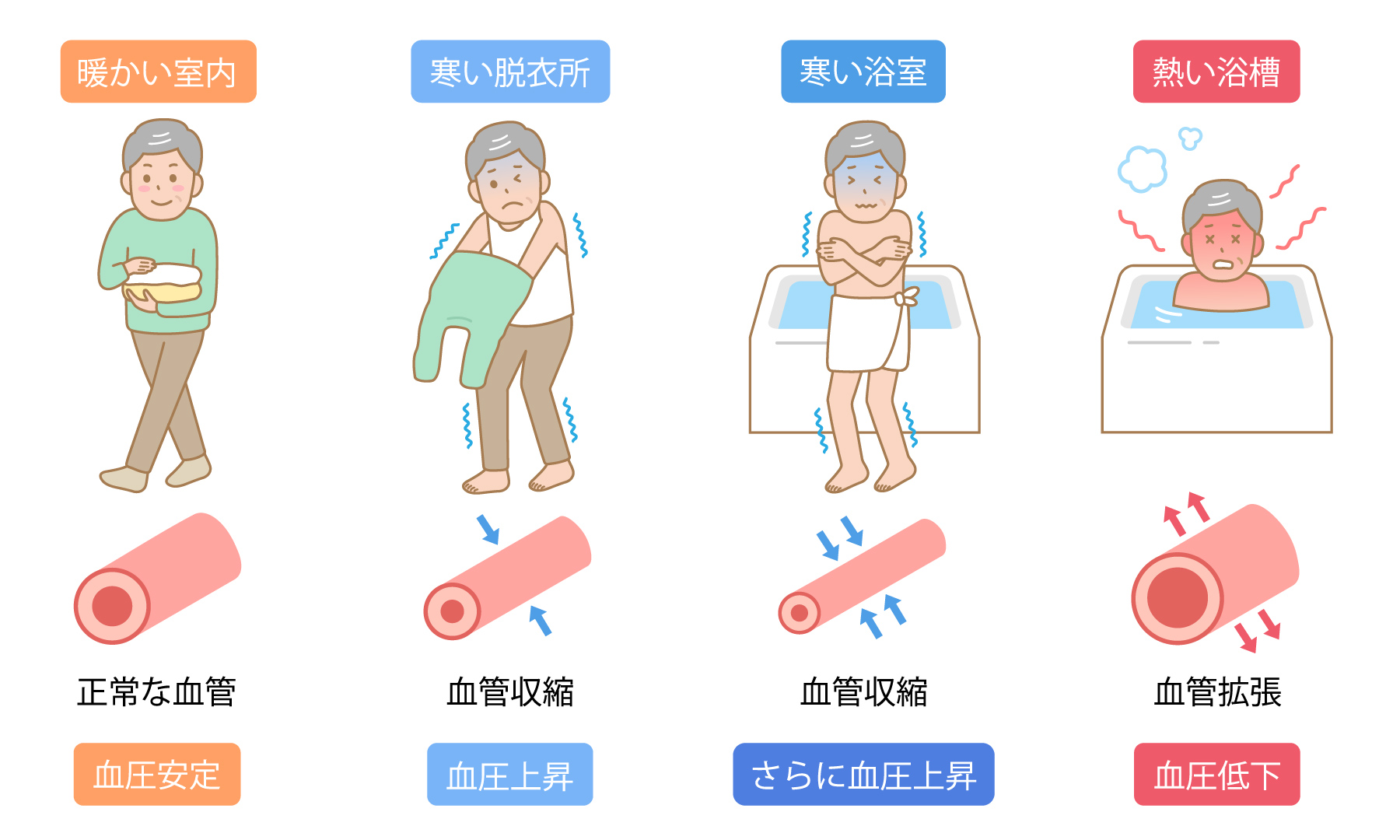 ヒートショックとは